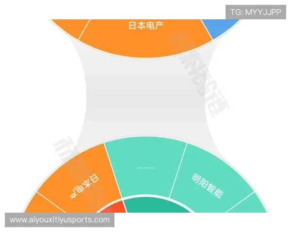 产业链上下游伙伴通过标准对齐 助力体育活动统筹体系在市场调整期内寻求新增量