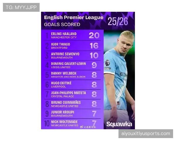 “英超官方公布三月最佳球员候选,福登、帕尔默在列” “英超官方公布三月最佳球员候选,福登、帕尔默在列”