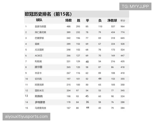 尤文图斯以68分排名第三,掌握欧冠资格主动权 尤文图斯以68分排名第三,掌握欧冠资格主动权
